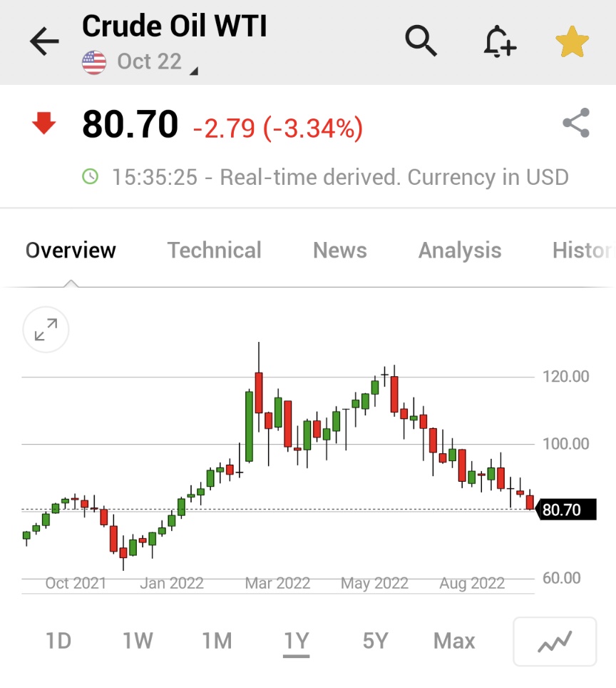 Fuel price in NZ is unbelievable, oil prices going down but oil