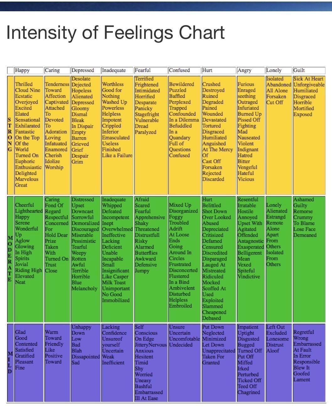 Feeling Words r/SelfCareCharts