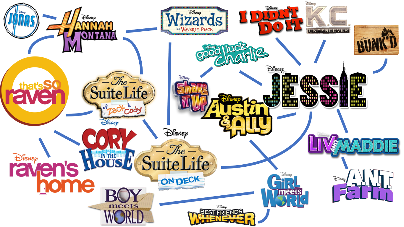 19 best r/disneychannel images on Pholder Rip Disney channel