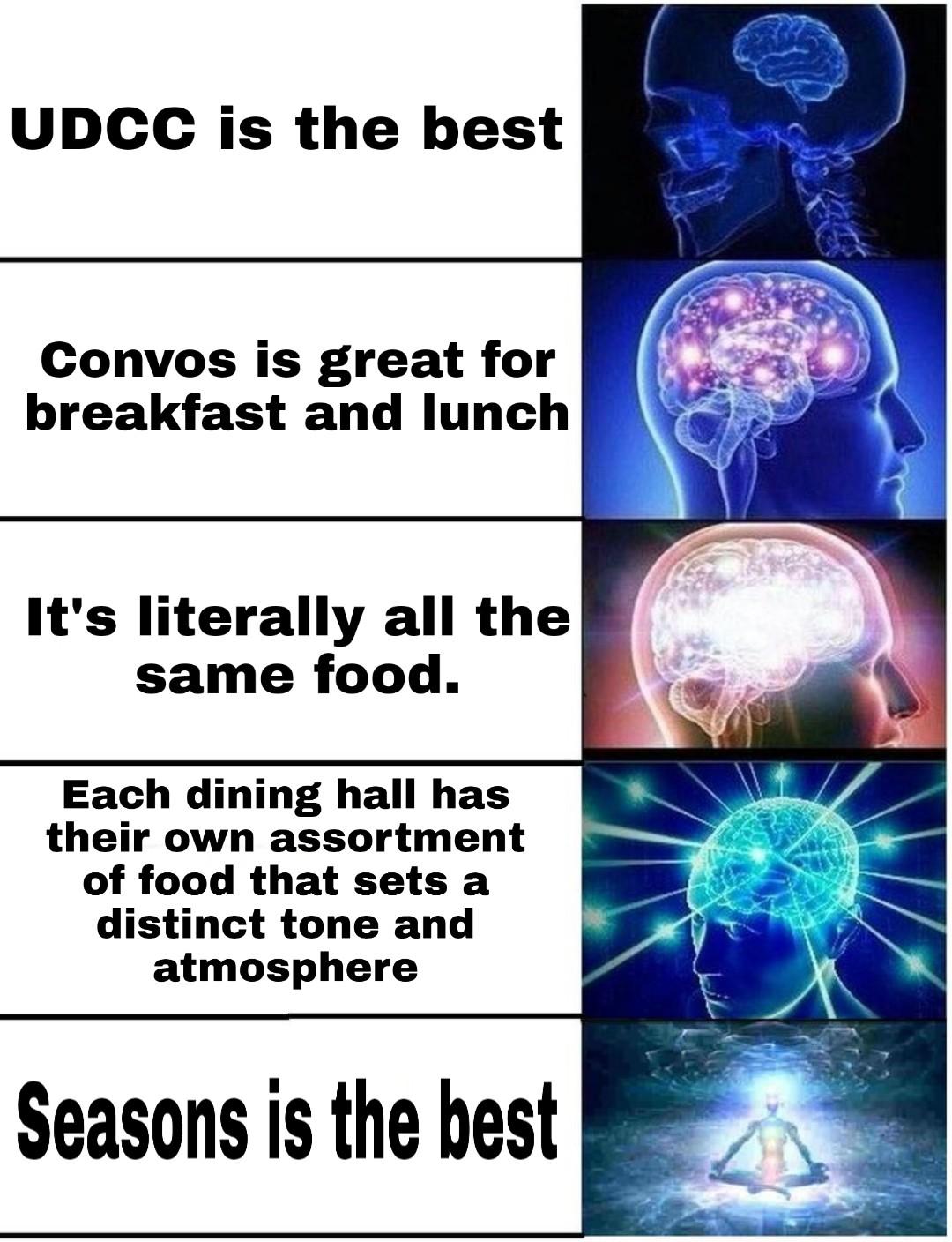 Dining iastate