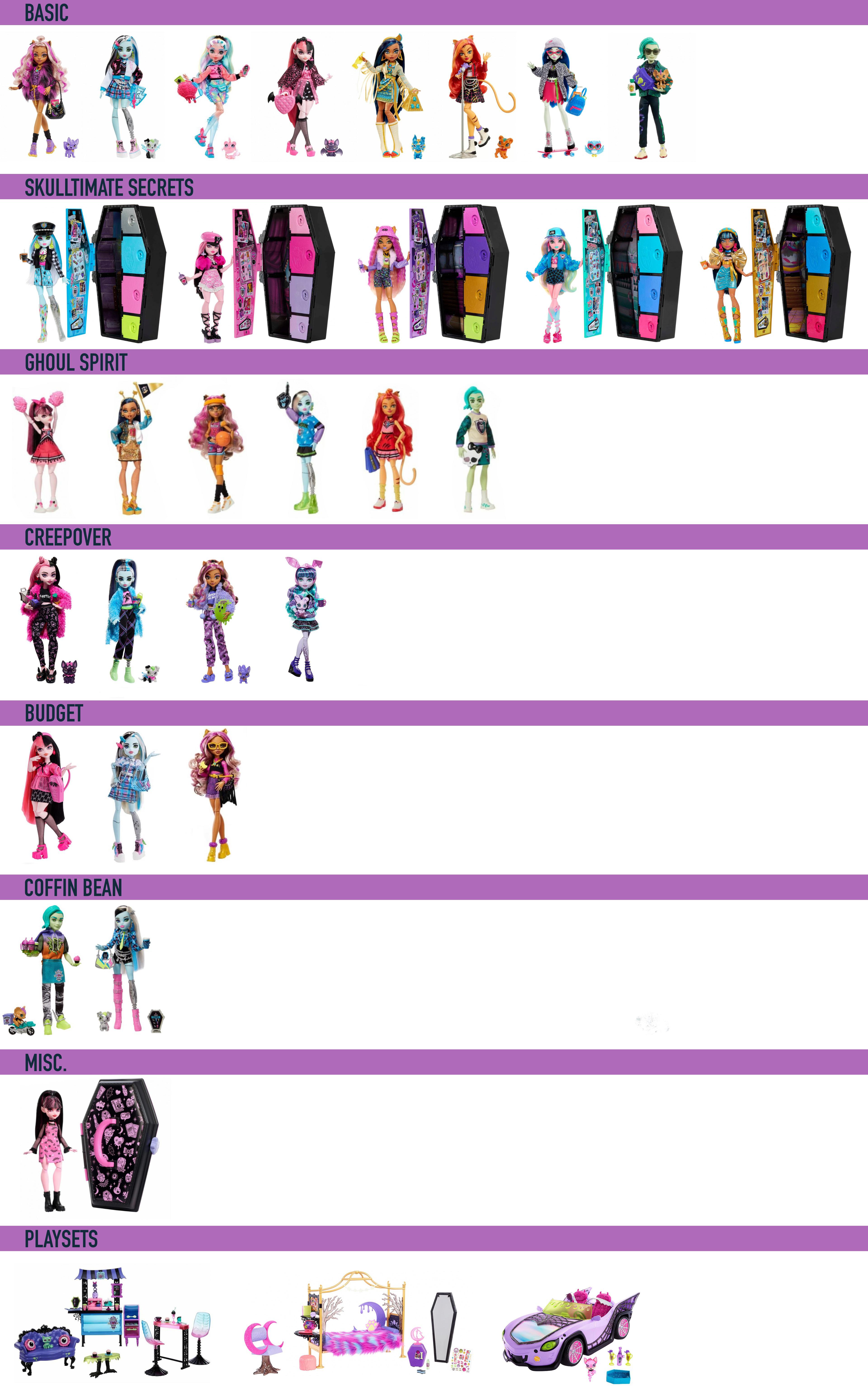 List of all gen 3 dolls/sets (so far) Which is your favorite? r