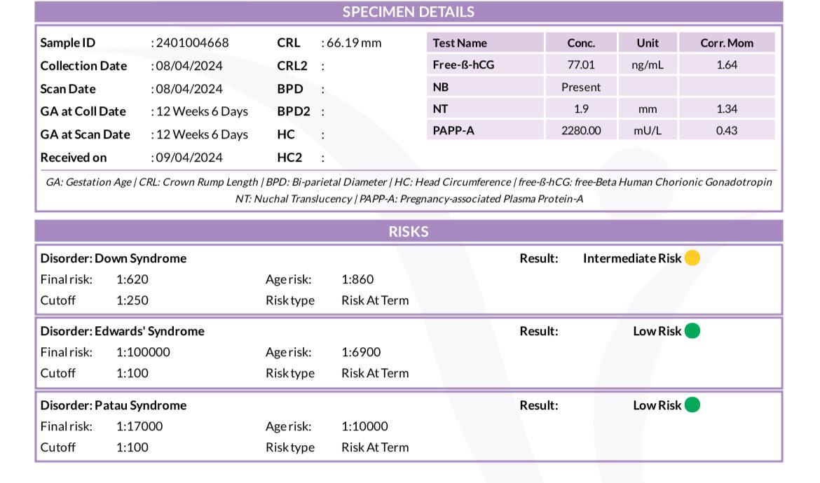 Tp 21 shows 1620 in double marker r/NIPT