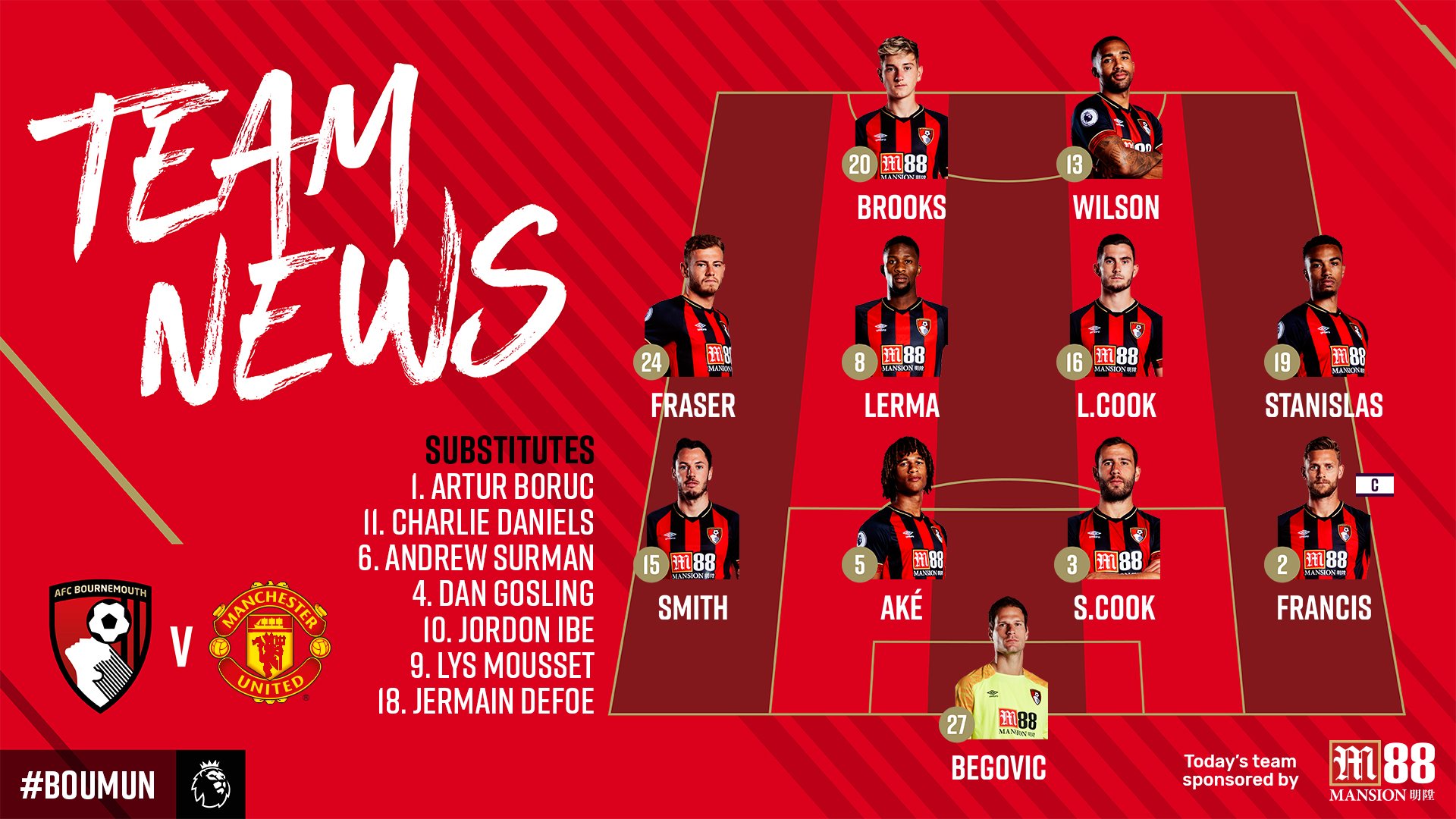 Bournemouth lineup vs Man Utd FantasyPL