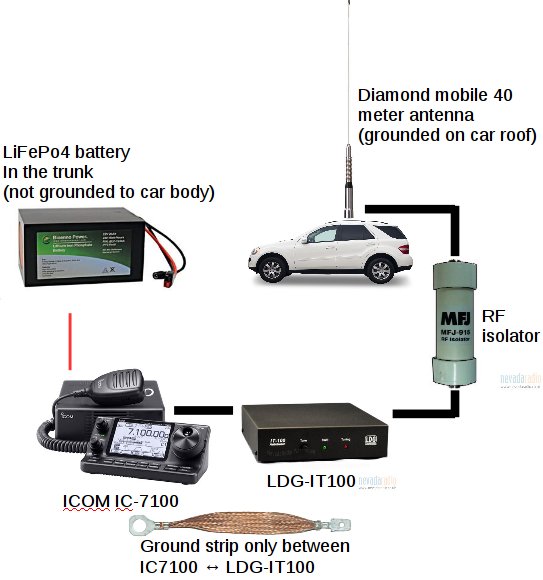 Using an LDG tuner for a 100 watt mobile HF setup. Wanted to check the