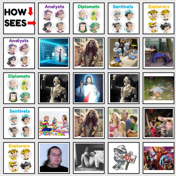 How Mbti see each other mbti