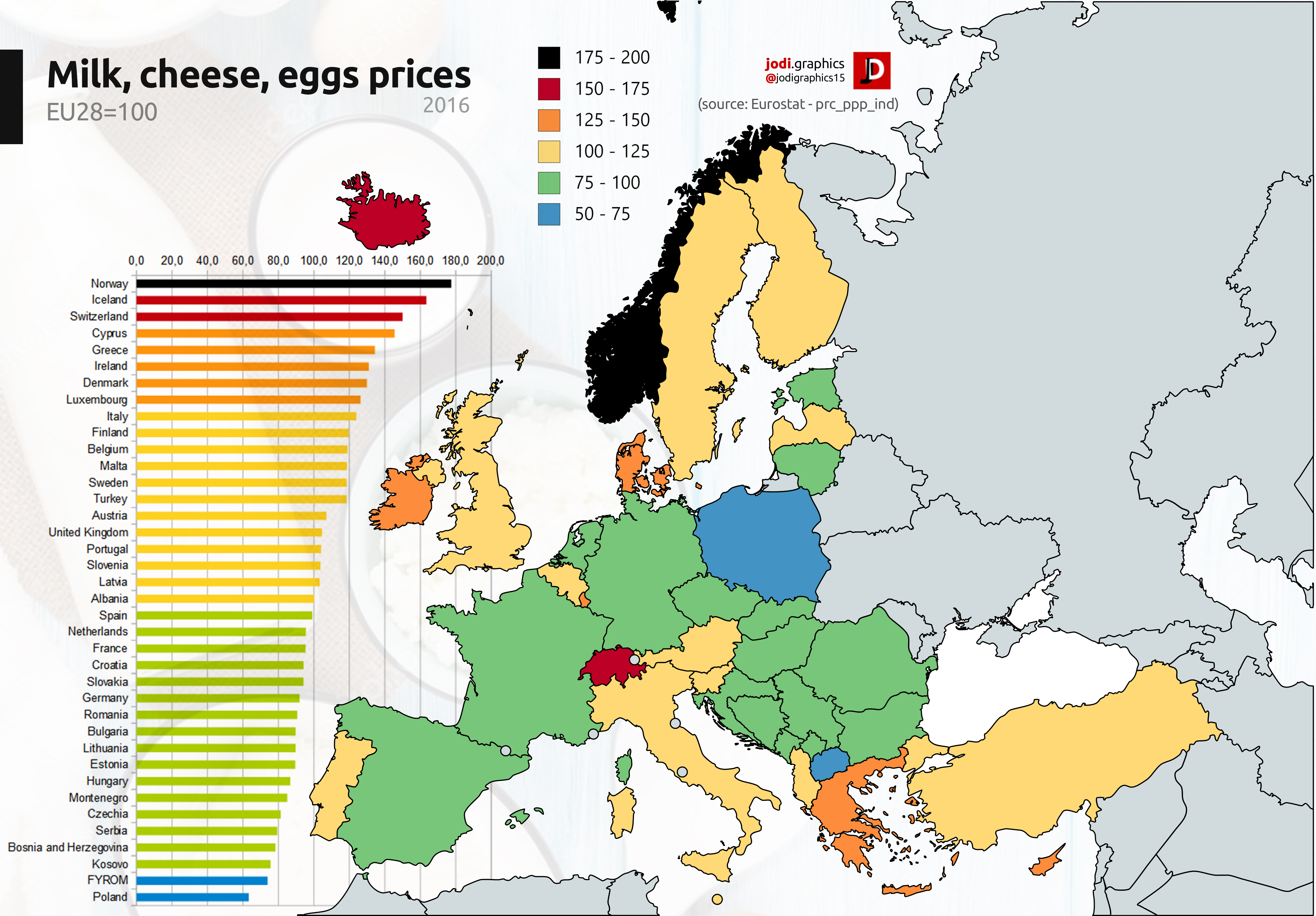 Milk, cheese, eggs prices in Europe [OC] r/dataisbeautiful