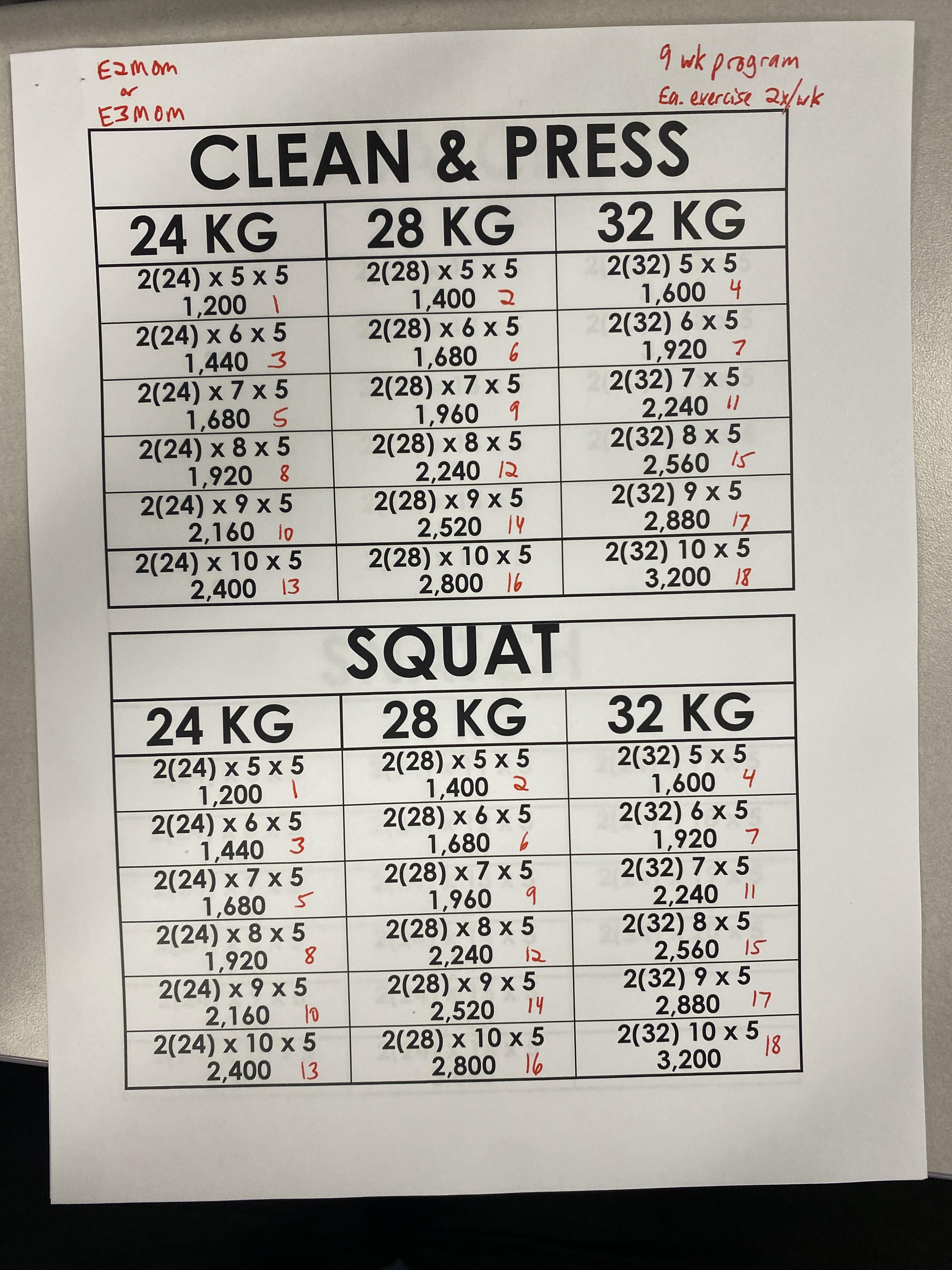 New Mark Wildman Nerd MathClean & Press/Double front squat. r/kettlebell