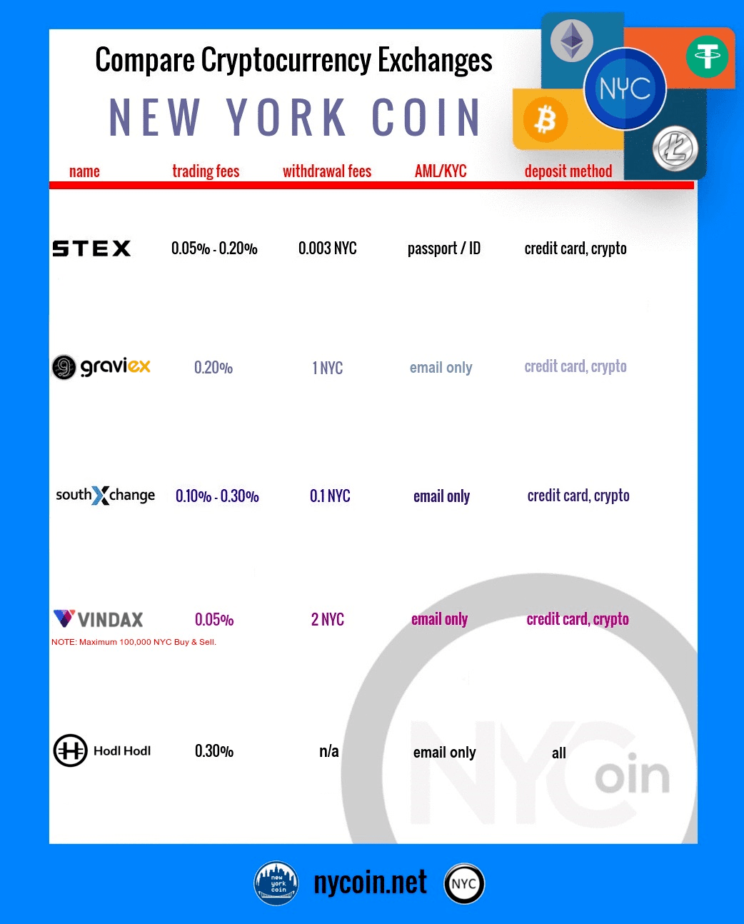 NYCoin CryptoCurrency