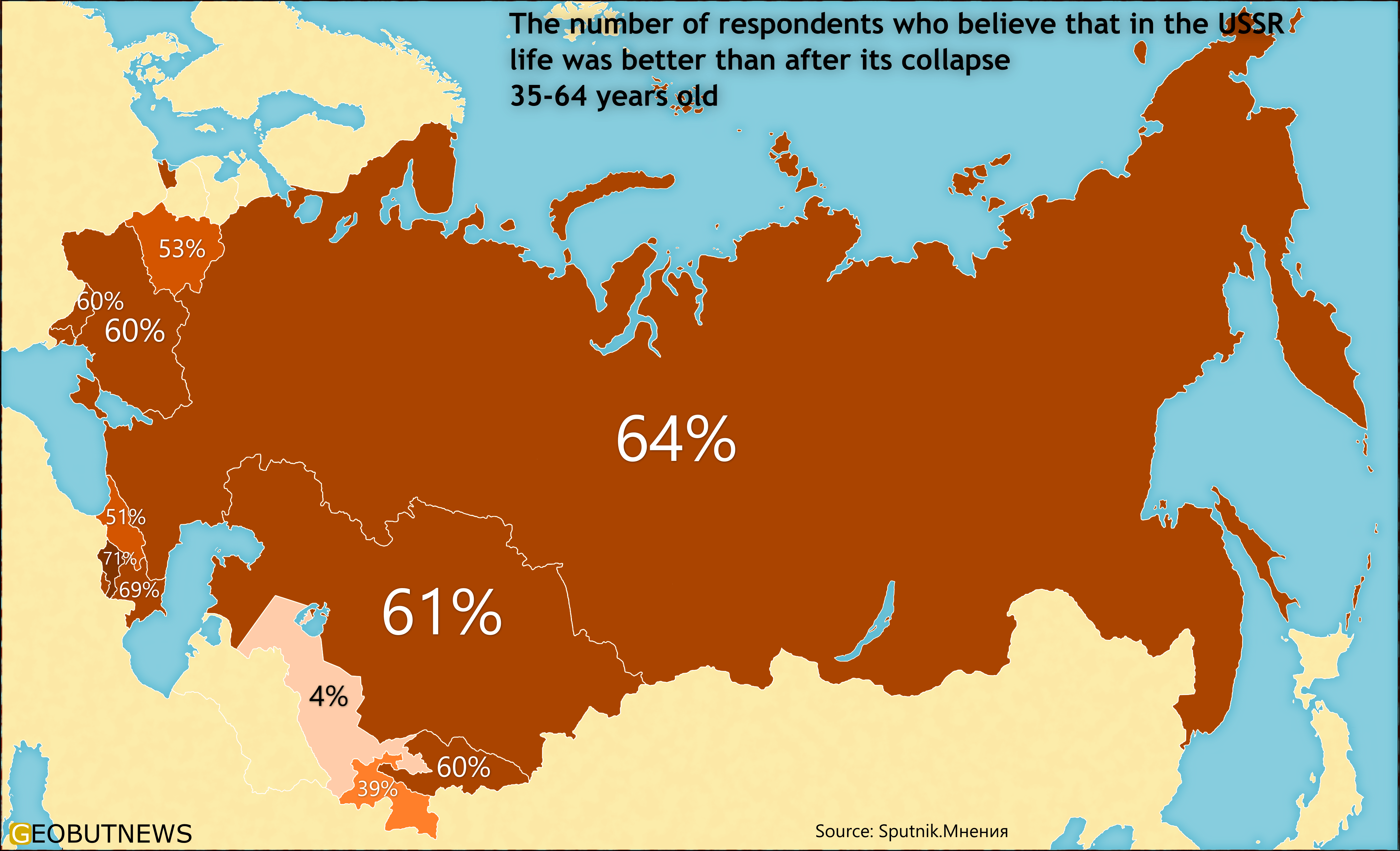 The number of respondents who believe that in the USSR life was better