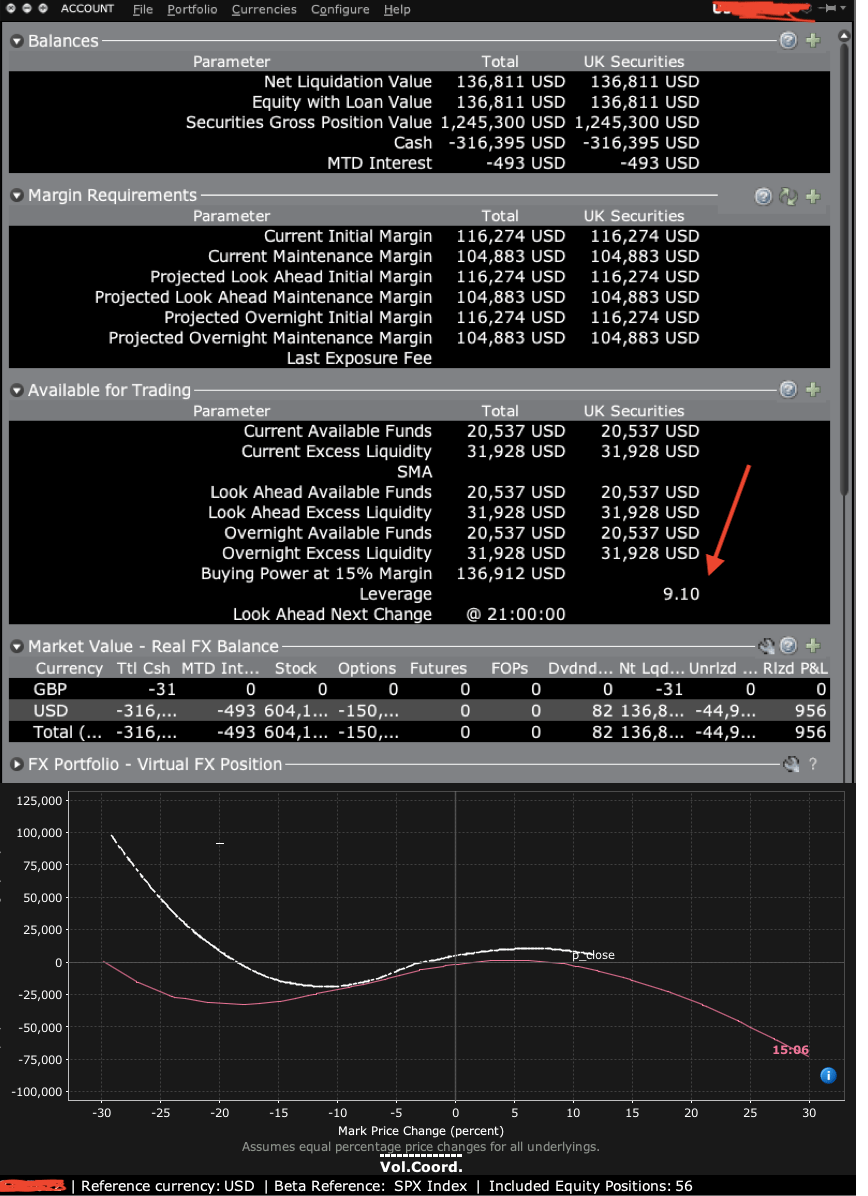 Example of trading with 9x leverage using Interactive Brokers