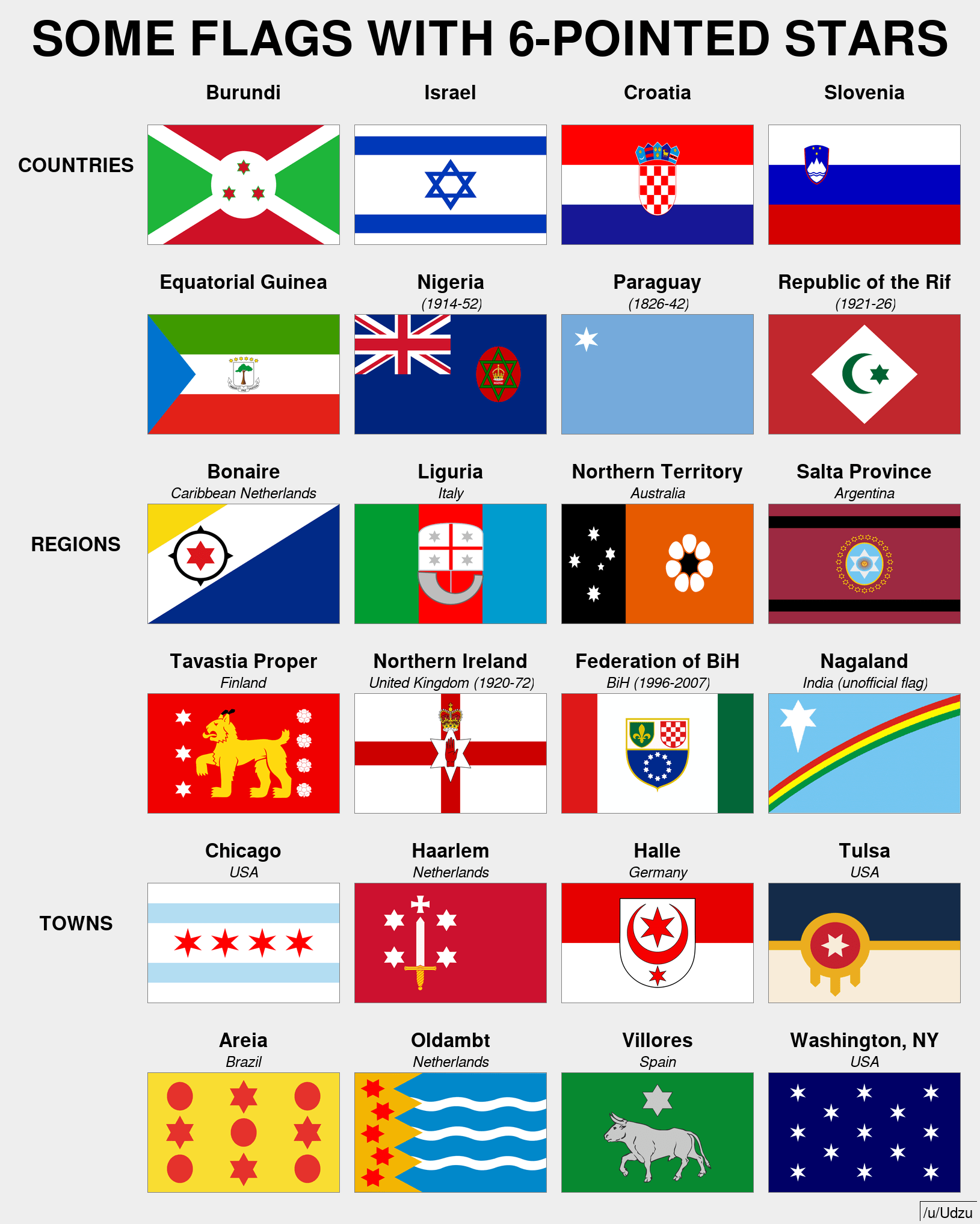 Some flags with 6pointed stars r/vexillology