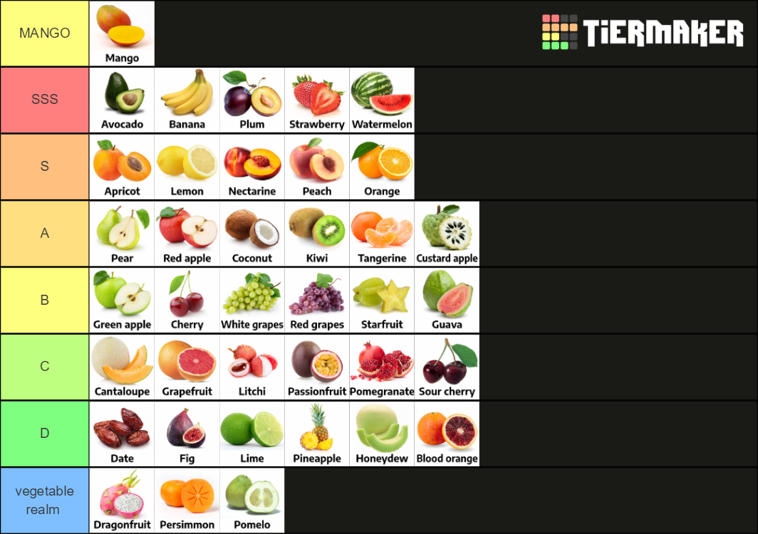 I made a fruit tier list and thought I'd share here r/fruit