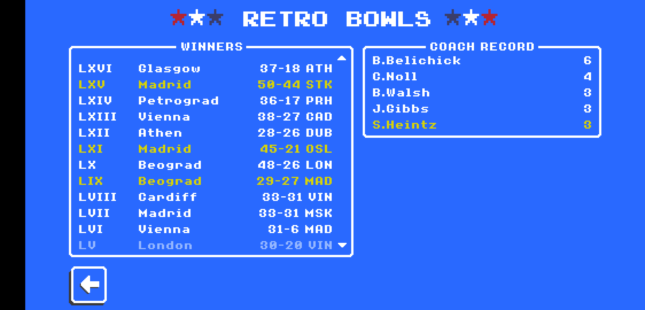 There are some powerhouses in the European Football League (Difficulty