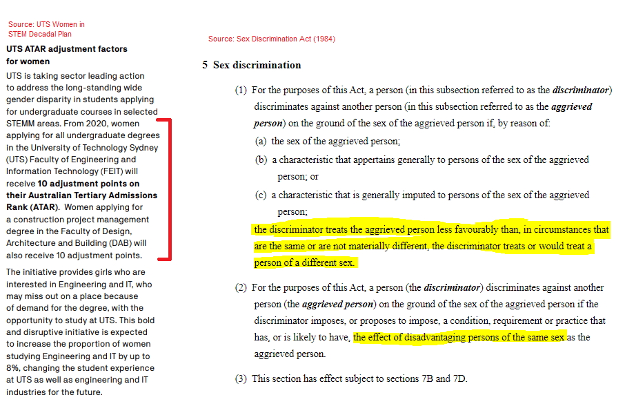 University of Sydney in Australia has outright lowered the entrance requirements for women on