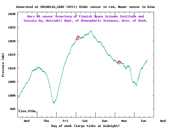 Last Weekend's Barometric Pressure Changes and Where My WakeUp Migraines Occurred r/migraine