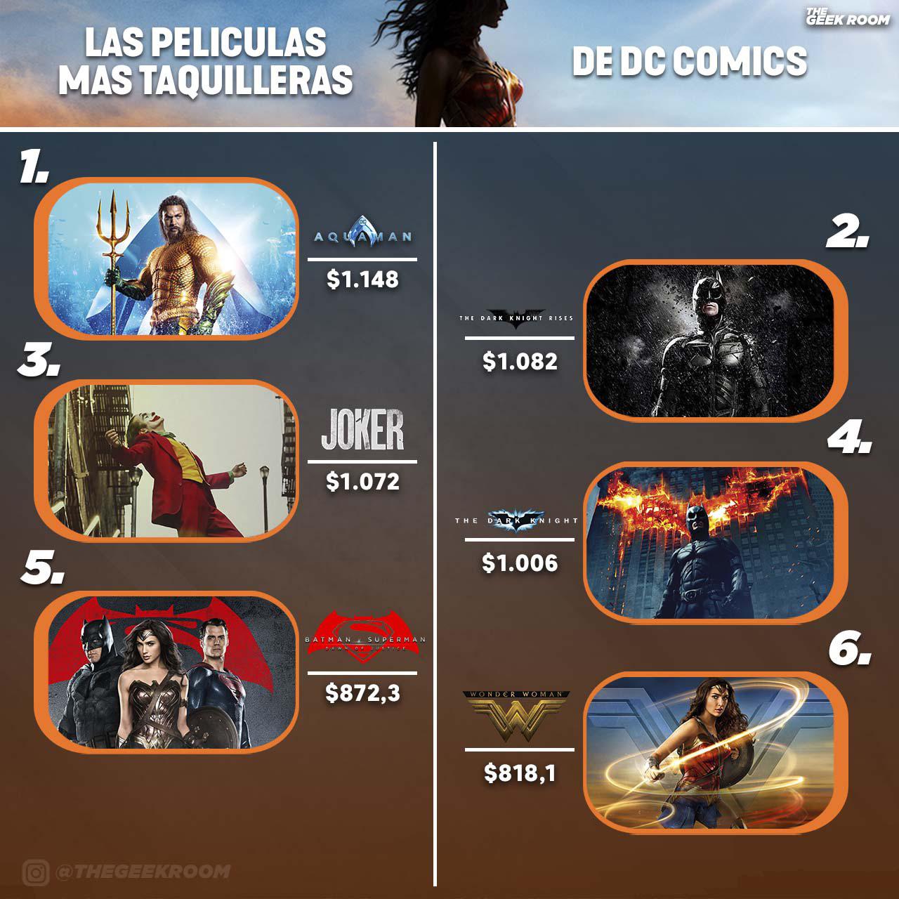 Top 5 highest grossing DC movies r/DC_Cinematic