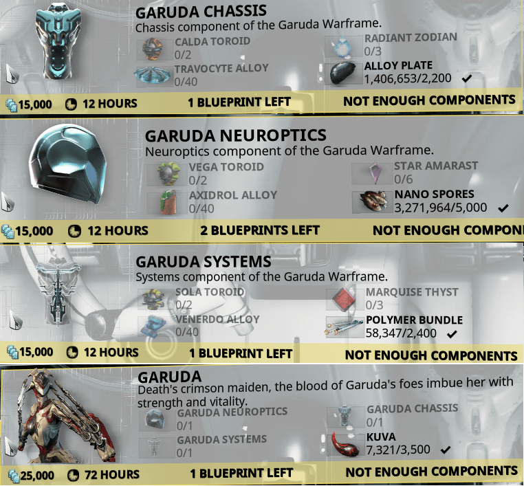 Garuda Crafting Requirements Warframe