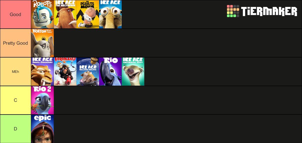 Blue Sky(RIP) Movies Tierlist r/animation