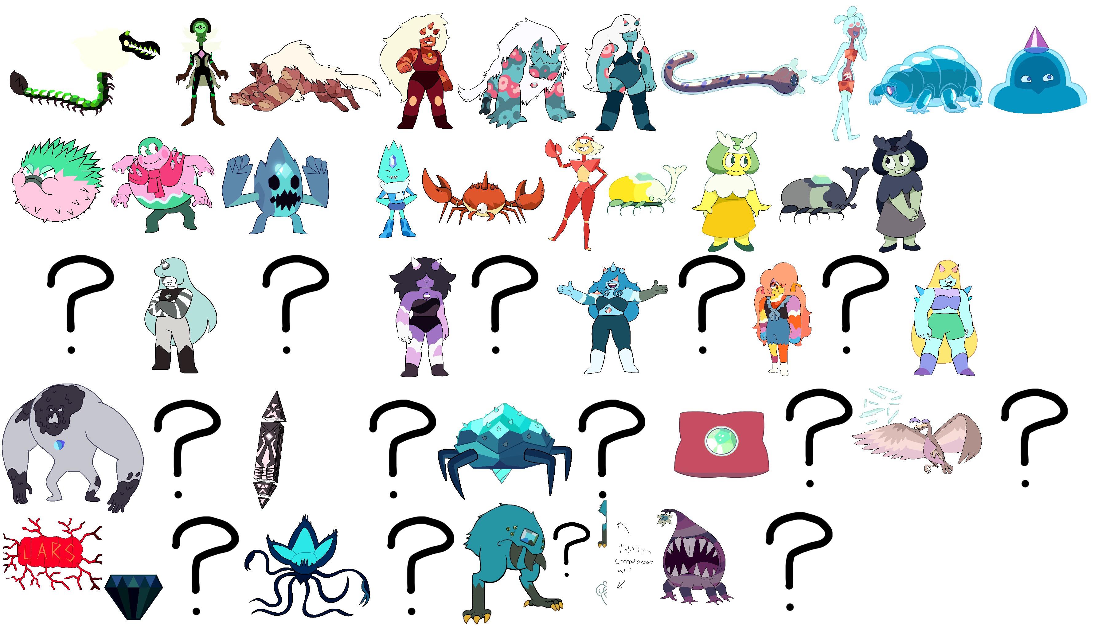 I made a chart of all known corrupted gems. Can we find the matches