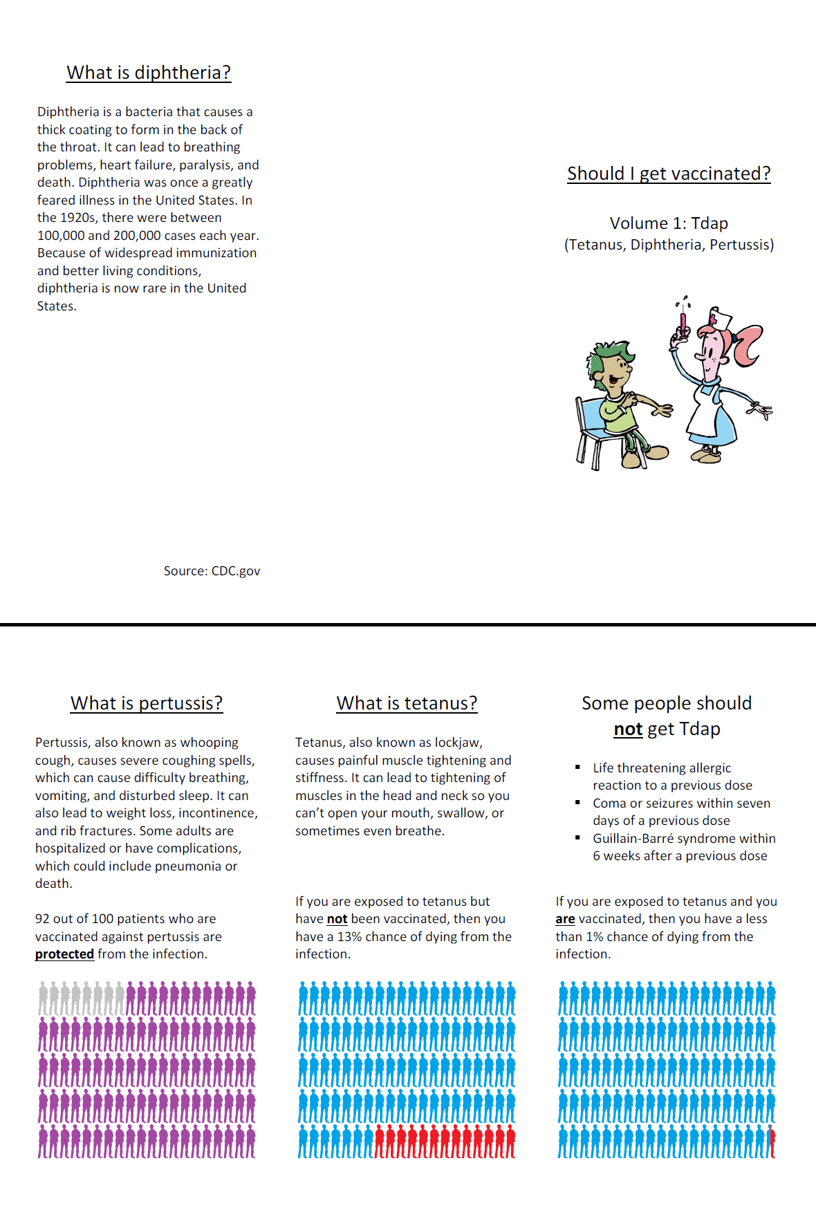 Vaccine decision aid series, "Should I get vaccinated