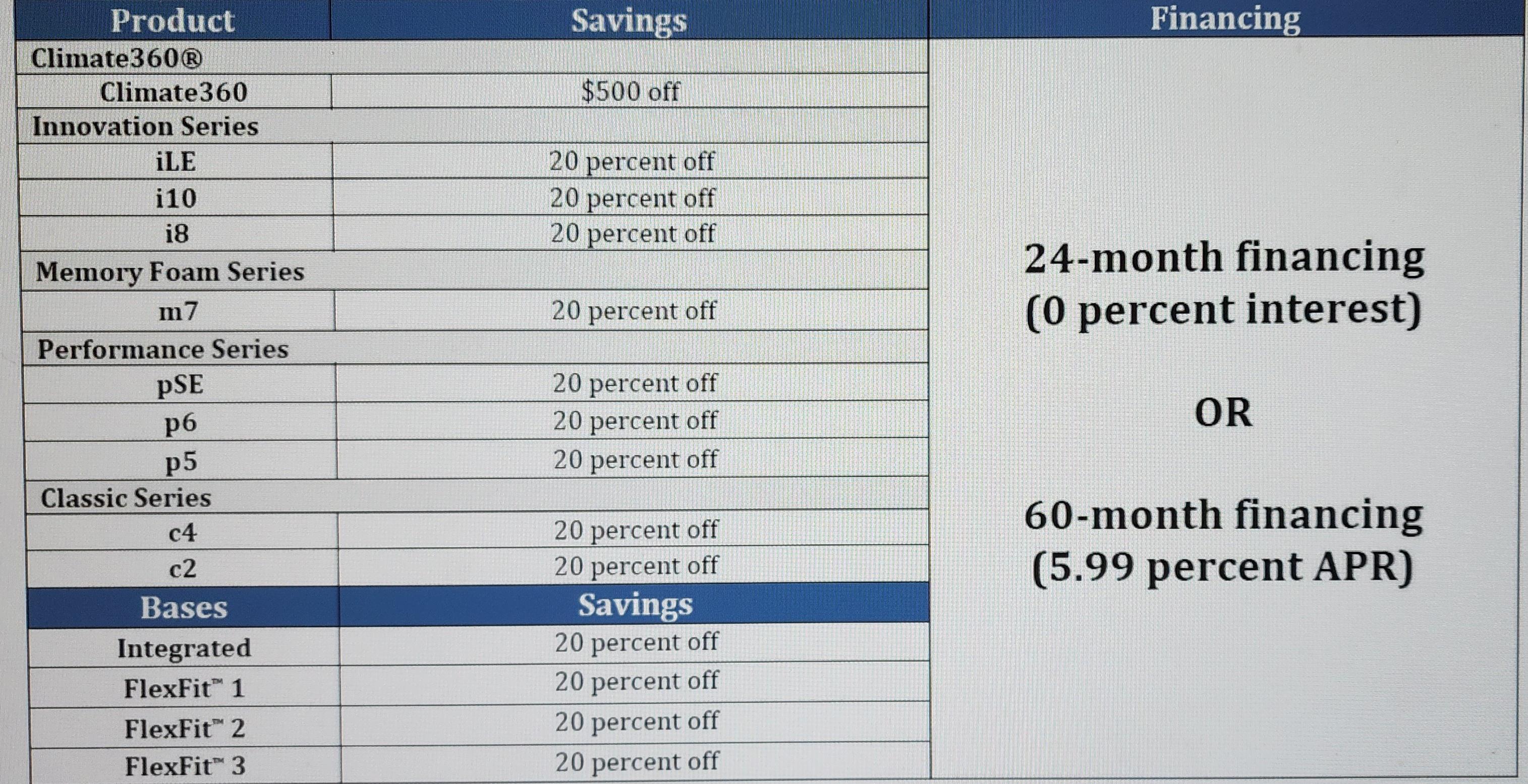 Sleep Number Military Appreciation event! r/sleepnumber