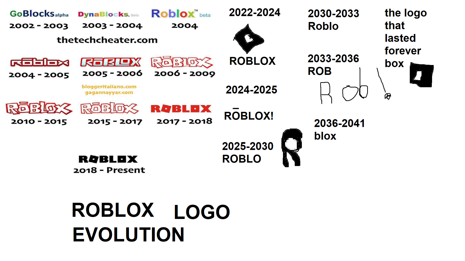 This is the roblox logo evolution r/bloxymemes