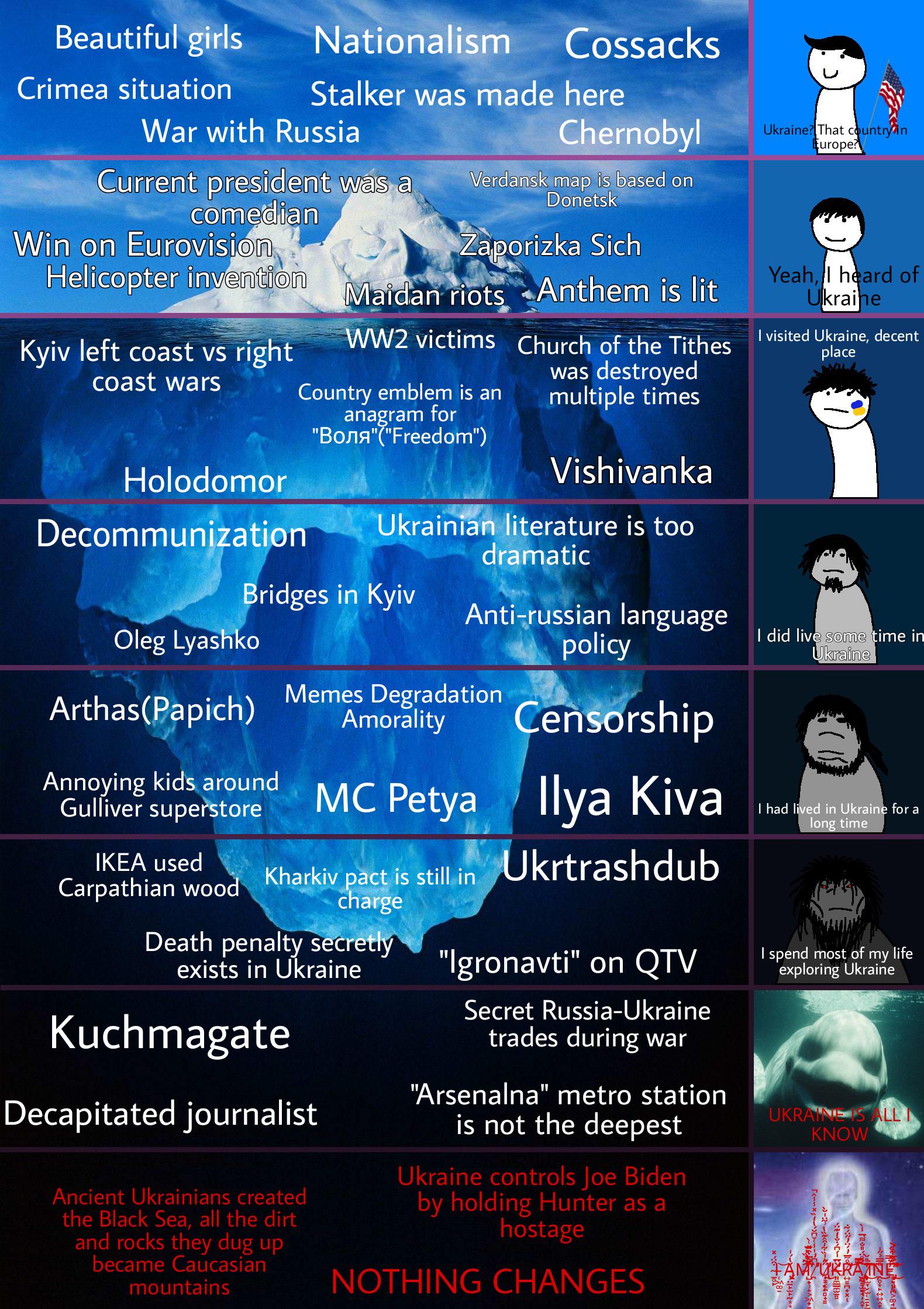 What Is An Iceberg Chart