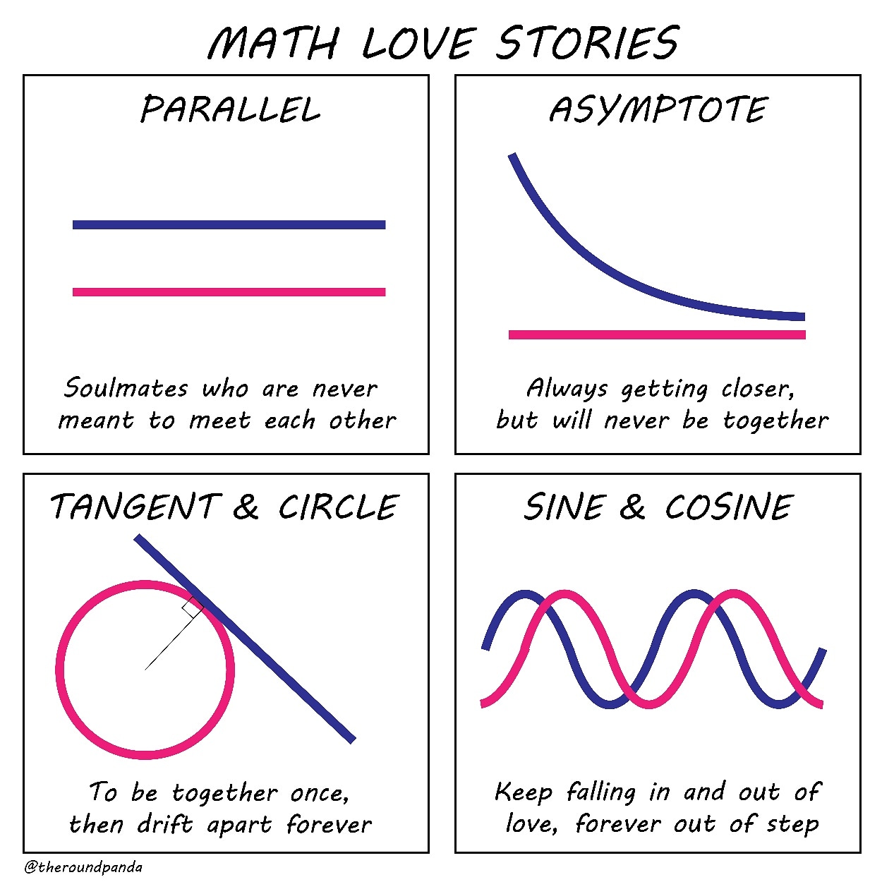 Math love stories [OC]
