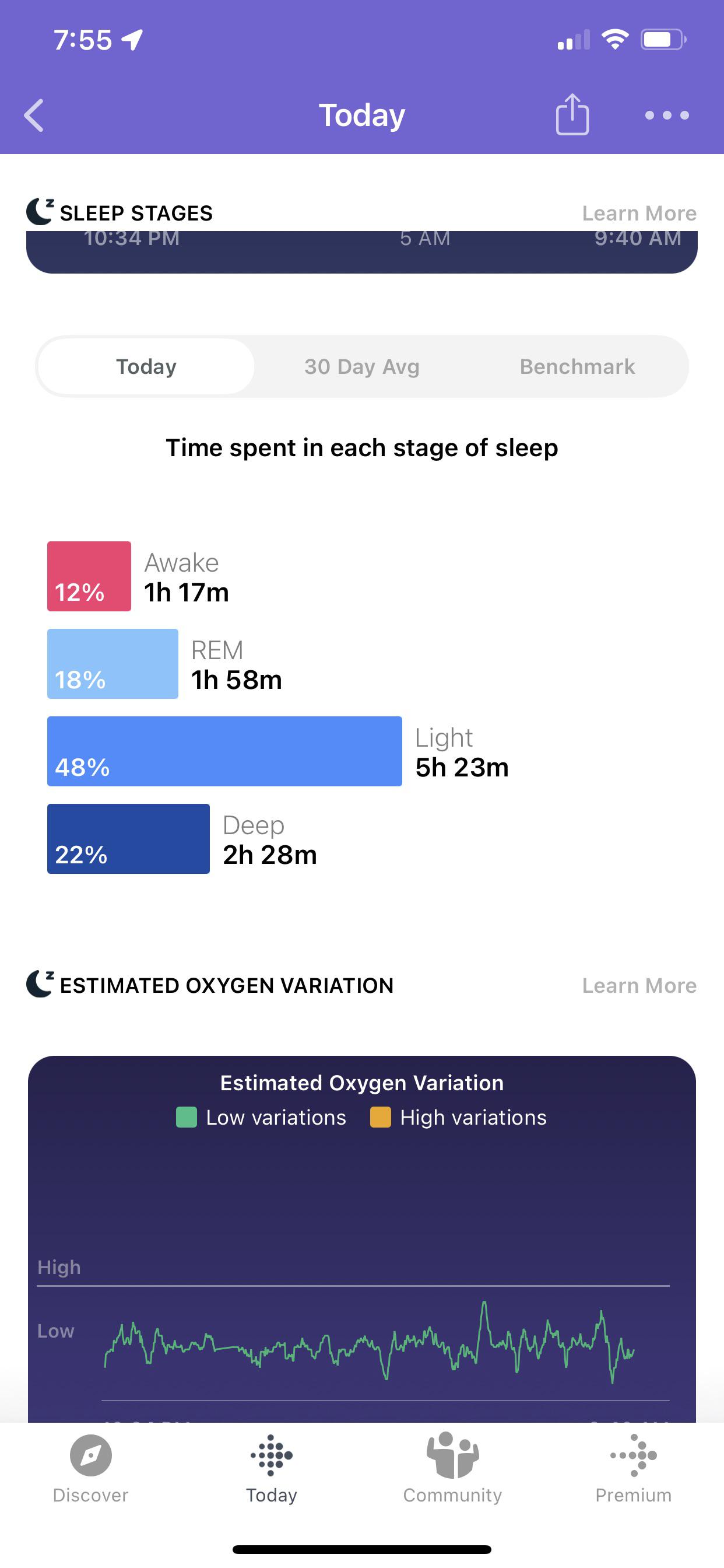 According to my Versa 2 I’m a light sleeper,then again I pretty much