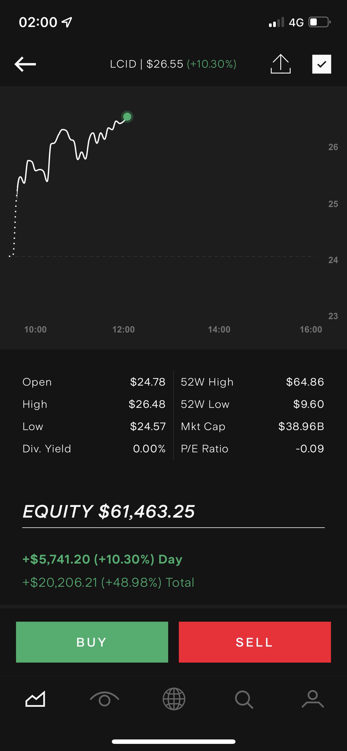 313 best r/lucid images on Pholder For those wondering why the drop