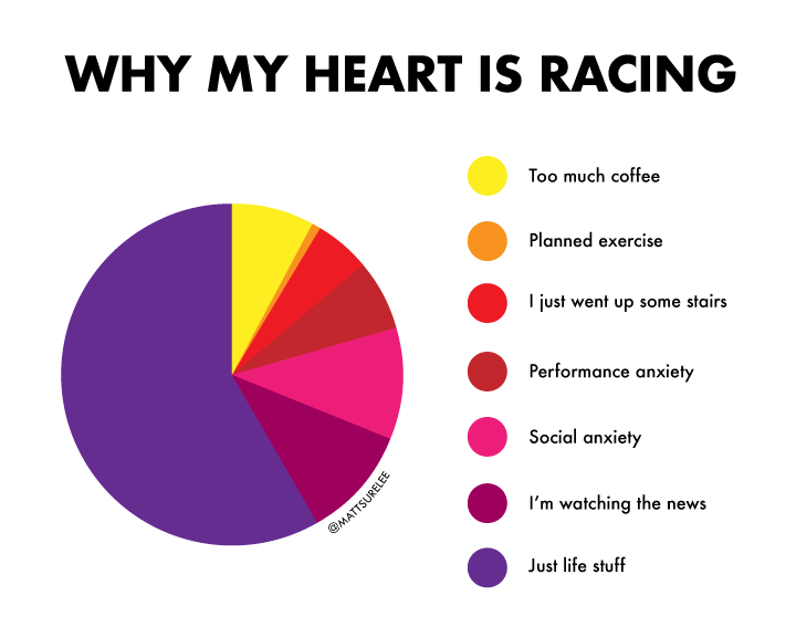 Why my heart is racing r/mattshirleycharts