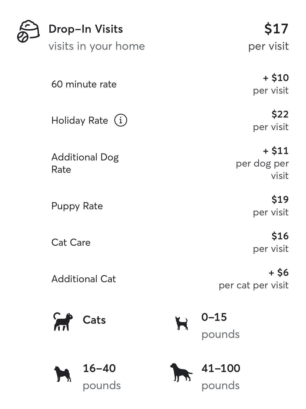 Question about pet sitting fees. r/cats
