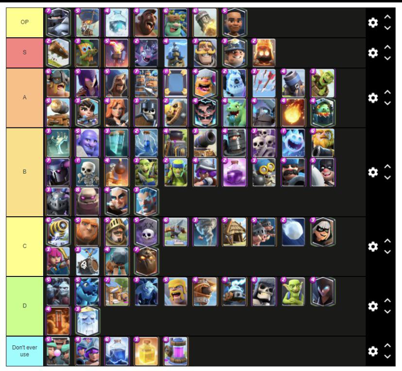 The best clash Royale tier list 2021🤤 r/ClashRoyale