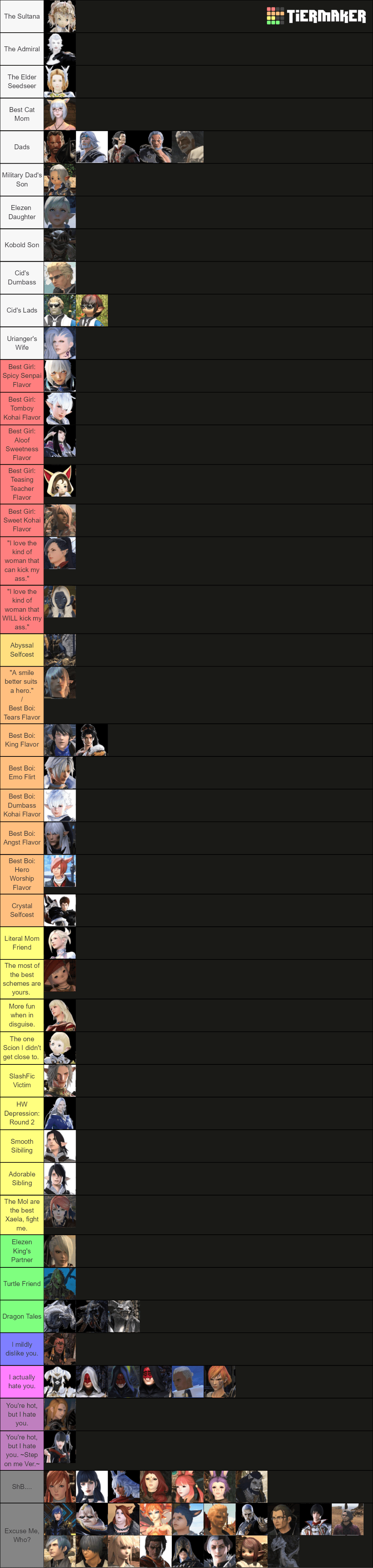 FFXIV DPS Tier List DPS Ranks/Meter for Final Fantasy 14