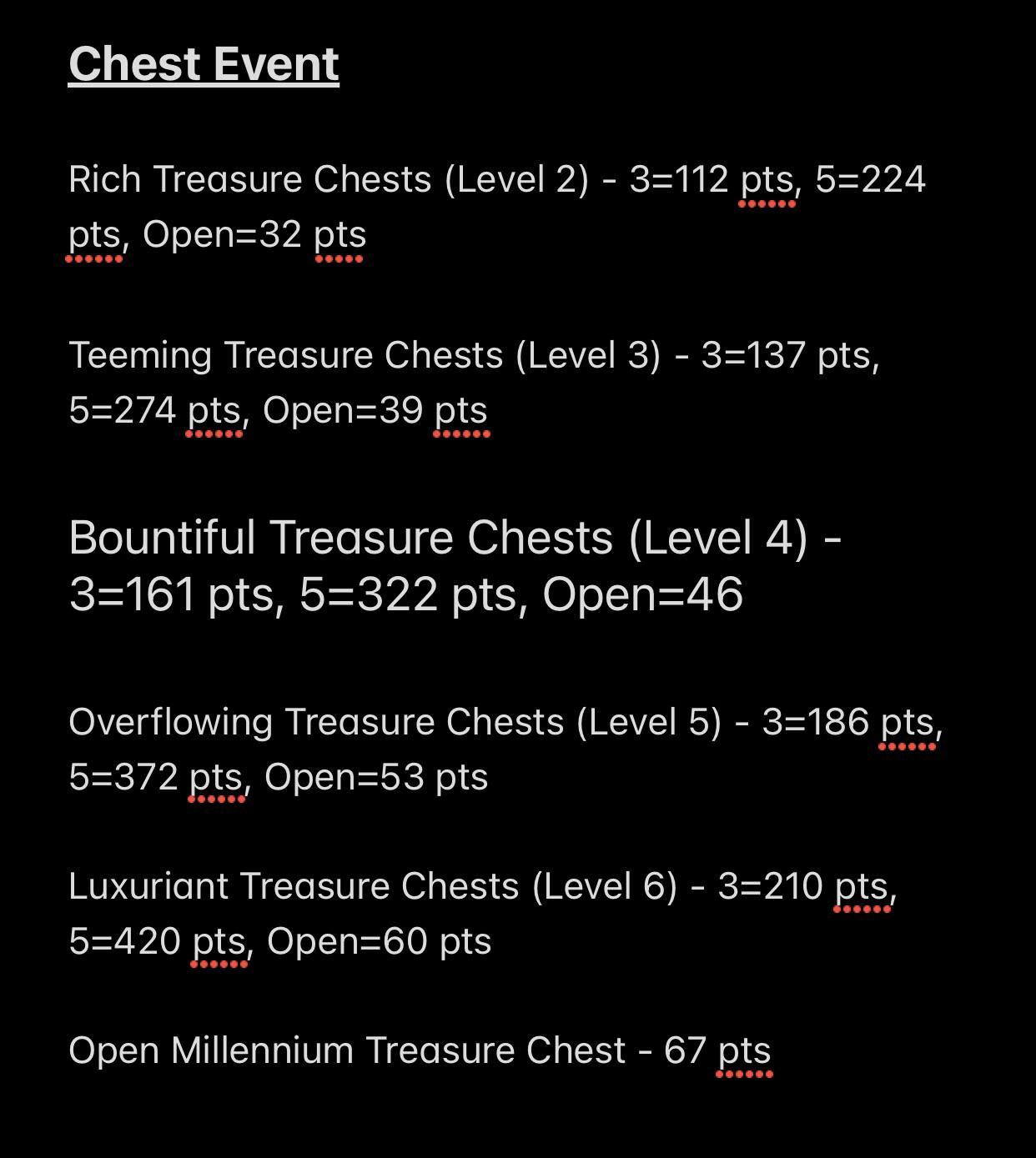 Made of chart for merging and opening chests for the Chest Rush event with point totals. Might
