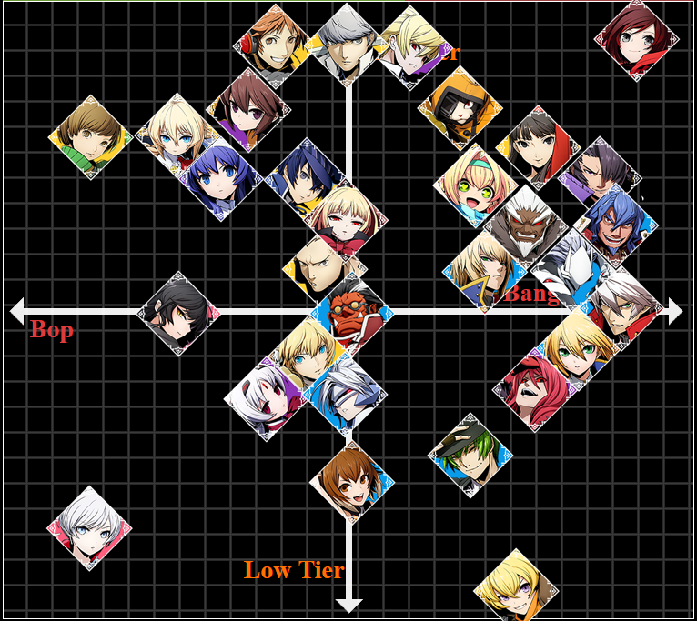 Theme Song Tier List r/blazbluextagbattle