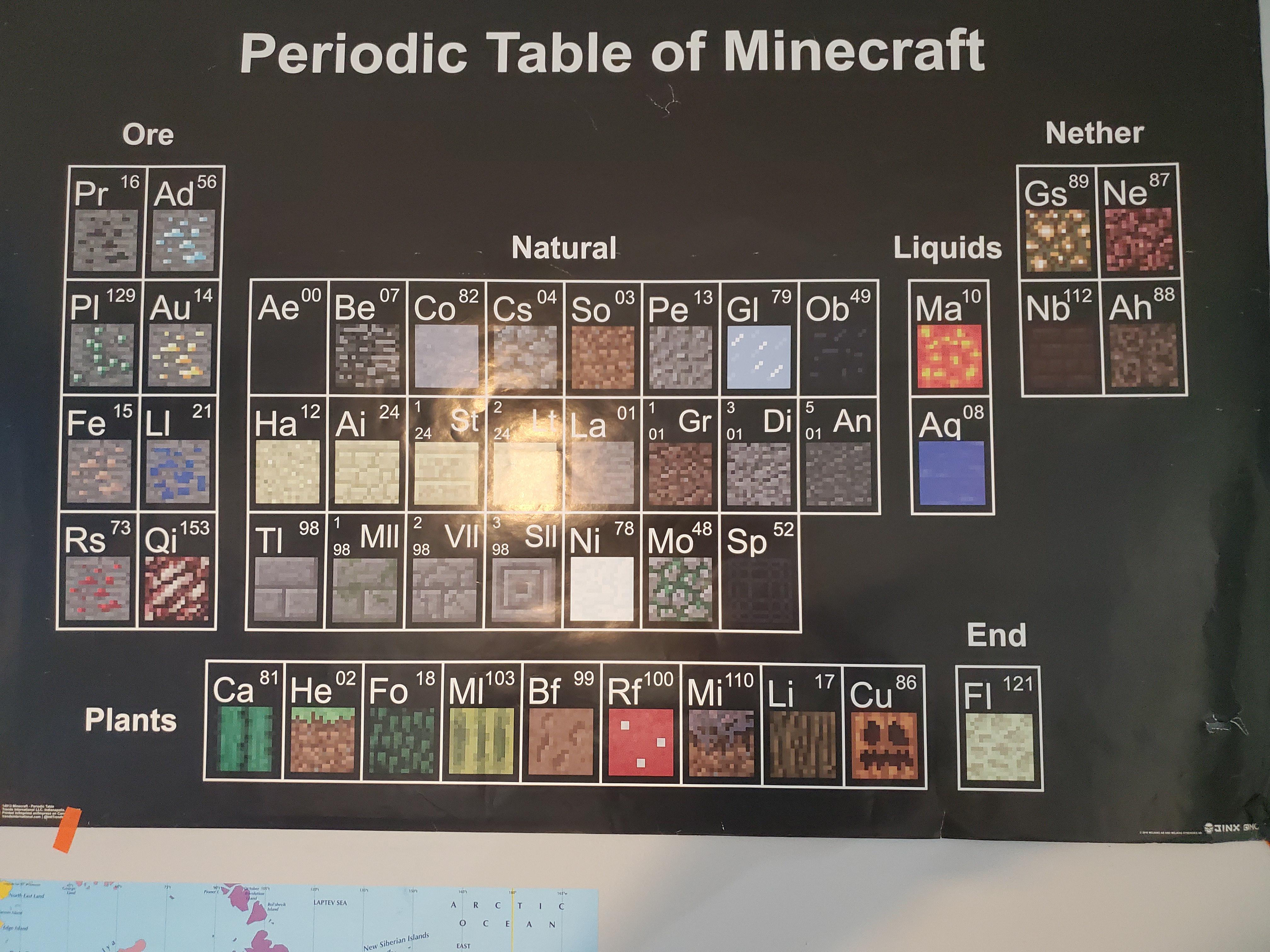 Periodic Table In Minecraft