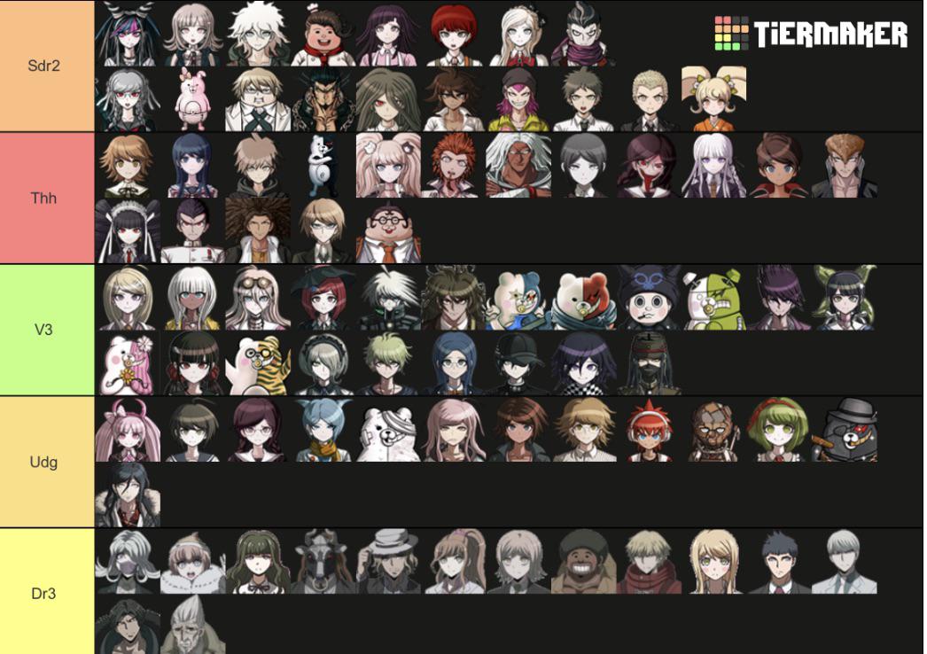 Ranking all danganronpa characters and rosters from worst to best in my