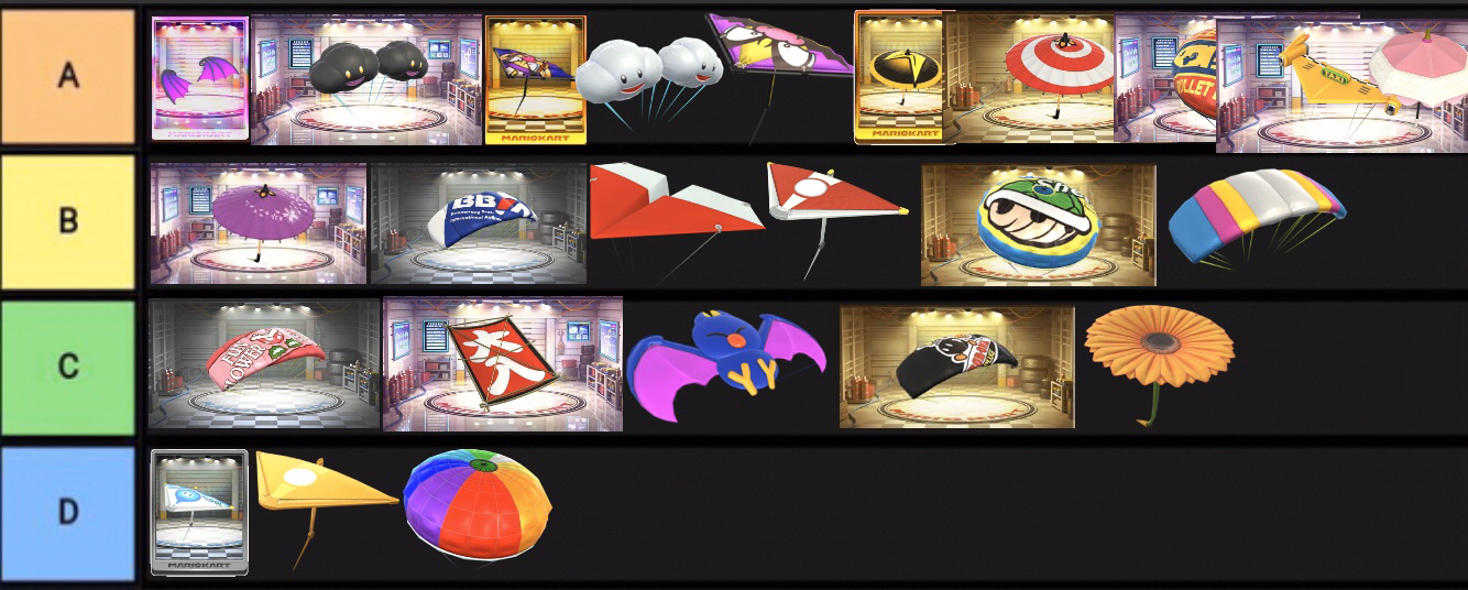 Finally done with the Mario Kart Tour Glider Tier List. If you feel