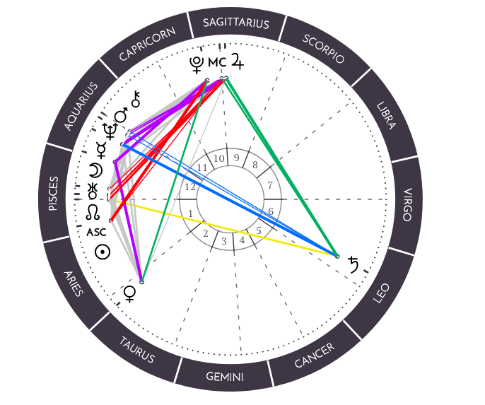 Help me understand my Astrology chart please Triple pisces (sun, moon, rising) r/piscesastrology