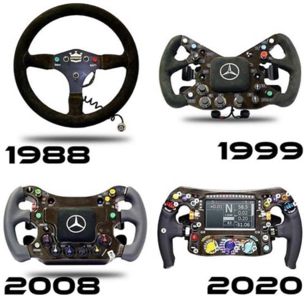 Evolution of steering wheels r/formula1