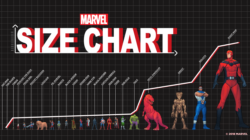 From AntMan to GiantMan A Super Hero Size Comparison u/MarvelOfficial