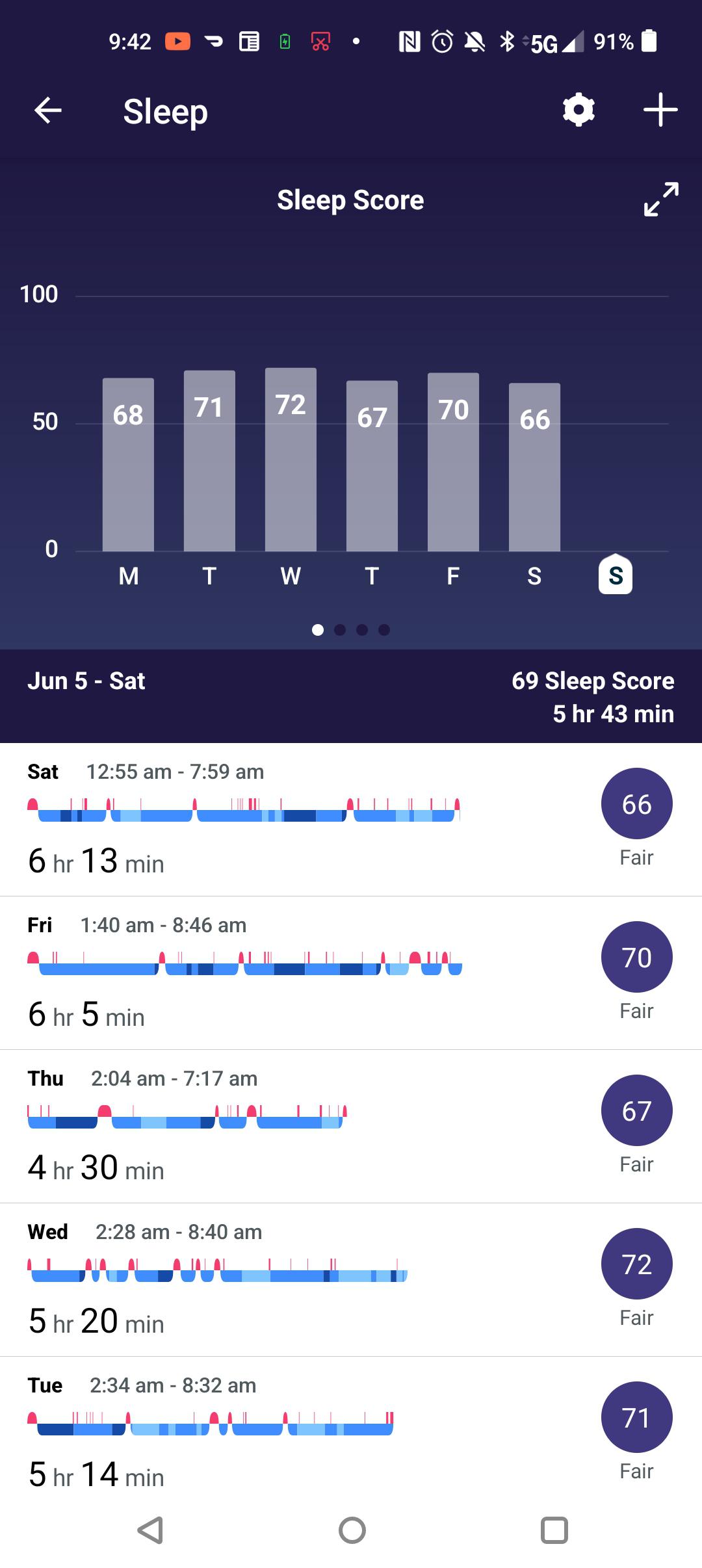 I have a Fitbit Luxe. I just realized that it doesn't seem to have been