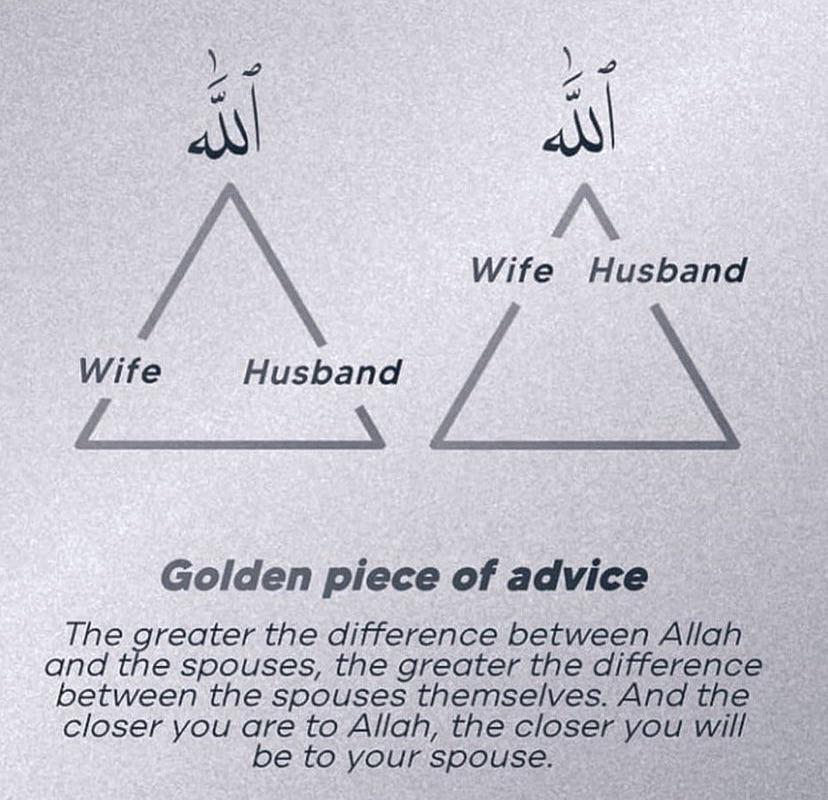 Your relationship with your spouse depends on your relationship with