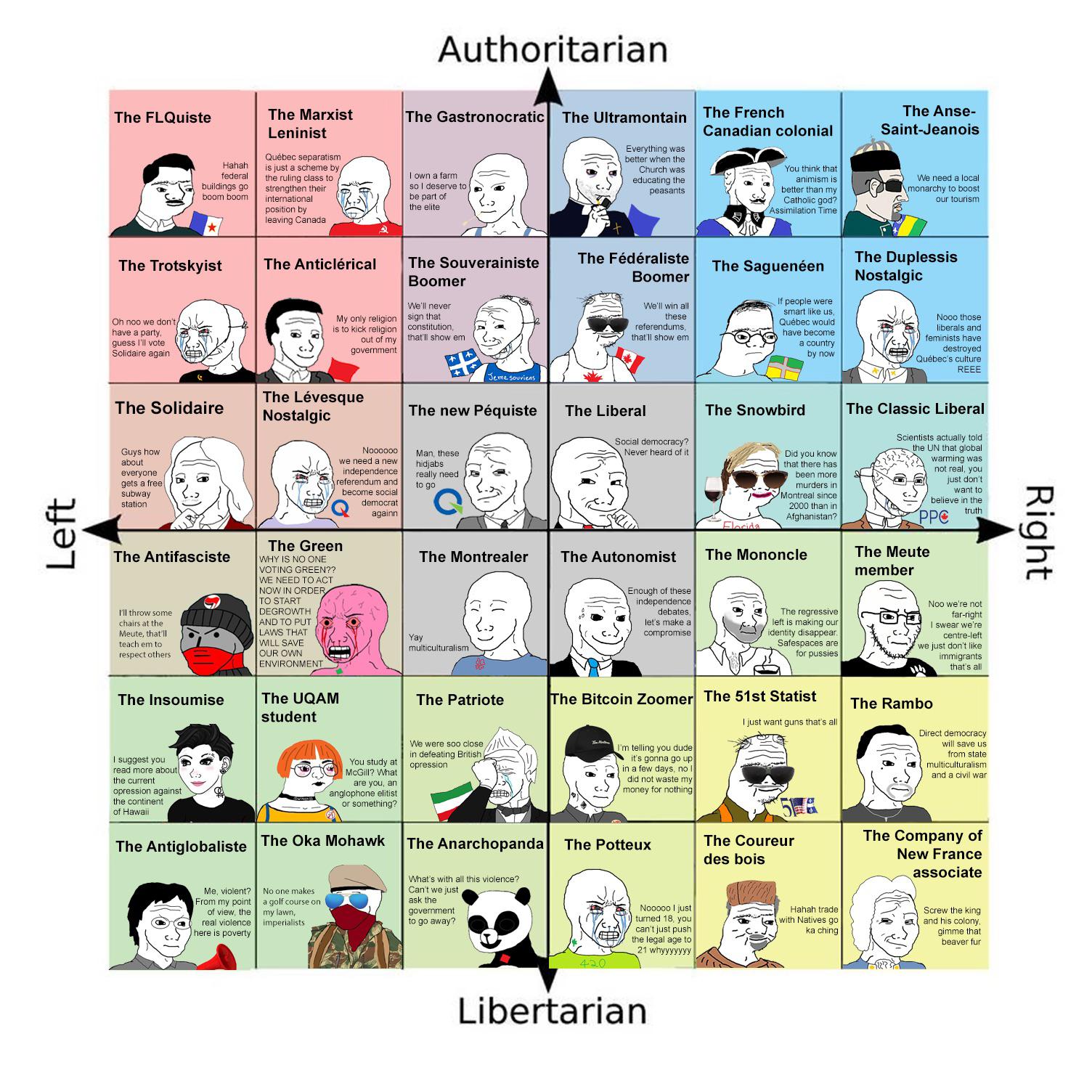 I see your Canadian political compasses, and I raise my late Quebec