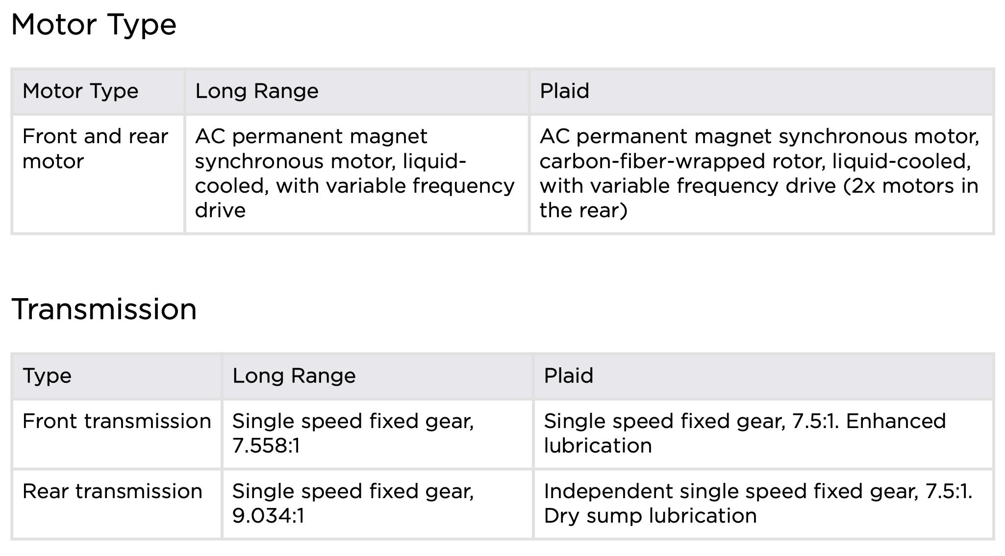 Interesting to note that gear ratio is same on forward and rear axles in plaid. Can someone