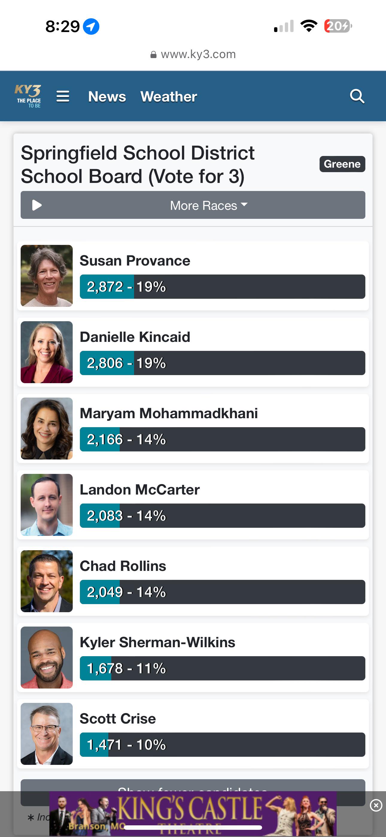 School Board election results so far (830 PM) r/springfieldMO