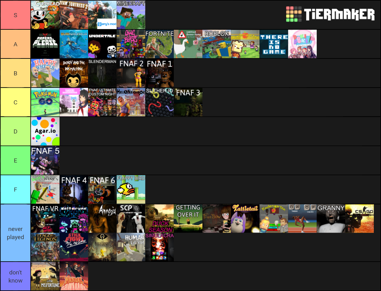 20 Roblox Games Tier List Tier List Update