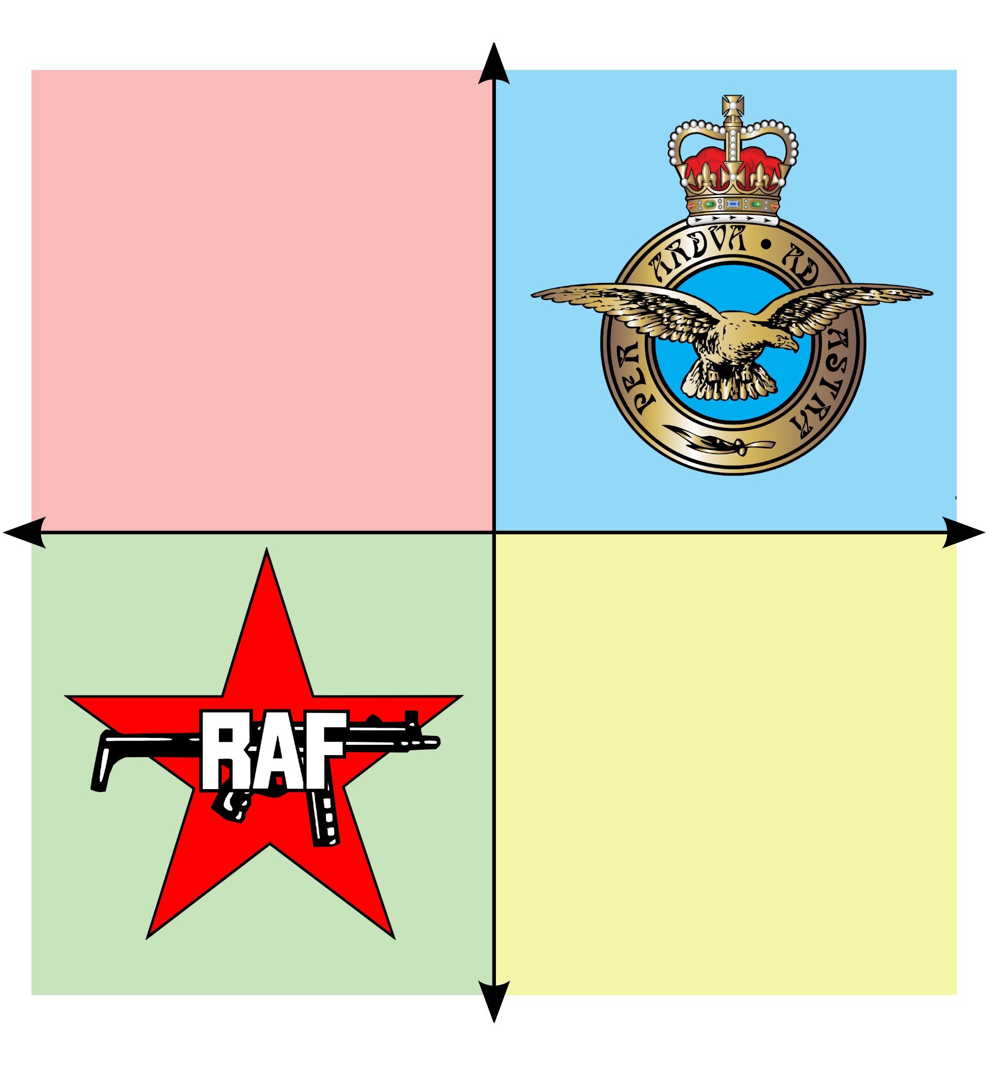 What does RAF stand for?