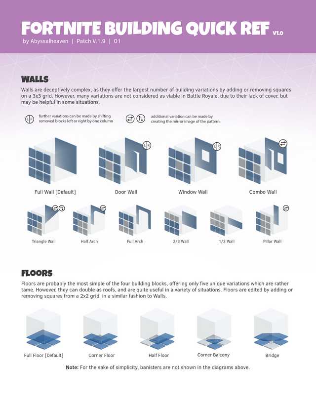 Building Guide r/FortNiteBR